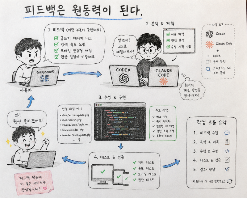 ChatGPT Image 2026년 5월 20일 오전 09_29_15.png